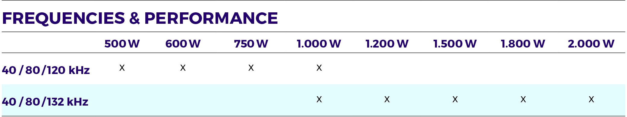 Sonoplate Multi