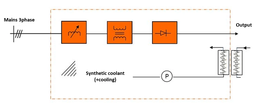 Efficient Dc Power Supplies - Variable Ratio Transformer Technology