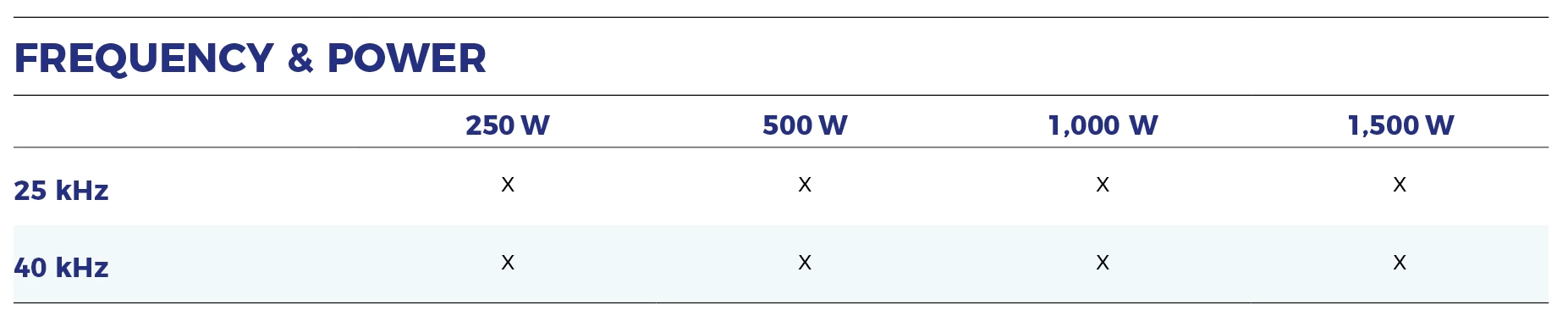 Sonoplate High Frequency