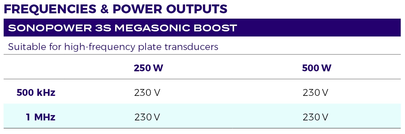 Sonopower 3s Megasonic Boost