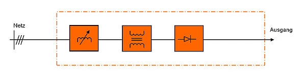 Dayanıklı Eco Dc Güç Kaynakları - Değişken Oranlı Transformatör Teknolojisi