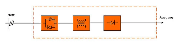 Thyristor Technology, Water Cooled - Pulse Power Supplies