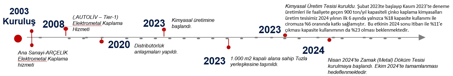 Hakkımızda Galvano